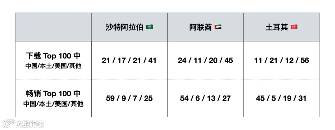 中东出海启示录：沙漠与蓝海同在
