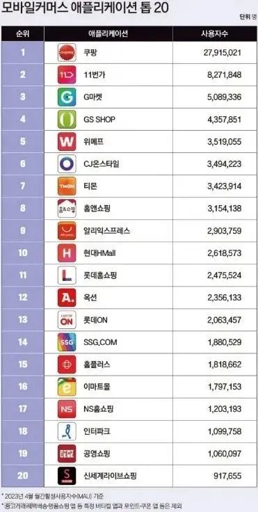 从Temu新站点，深度洞察韩国市场！