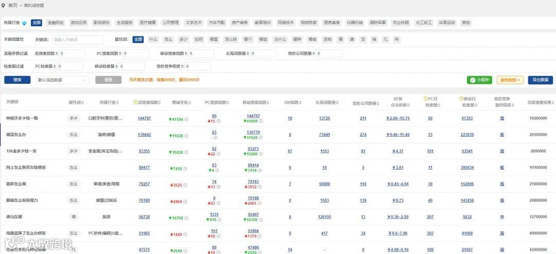 营销大数据支持导出!看有没有你想要的