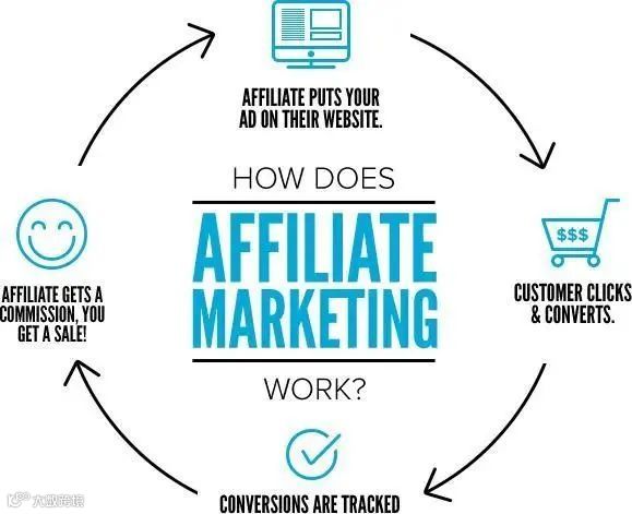 联盟营销Affiliate Marketing怎么玩?【附实操指南】