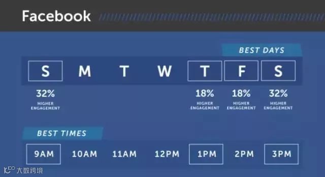更新国外社交媒体平台的最佳时间