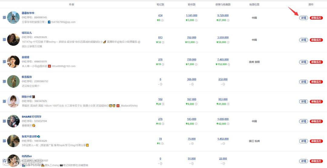 抖音,快手和小红书大数据榜单上线!透析趋势,挖掘商机