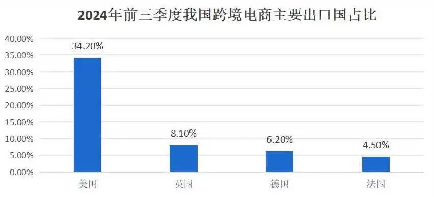 一盘货,多渠道,卖全球!前三季度跨境电商出口增长17.7%,巨大机遇之下,卖家们面临哪些挑战?