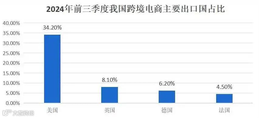 一盘货,多渠道,卖全球!前三季度跨境电商出口增长17.7%,巨大机遇之下,卖家们面临哪些挑战?
