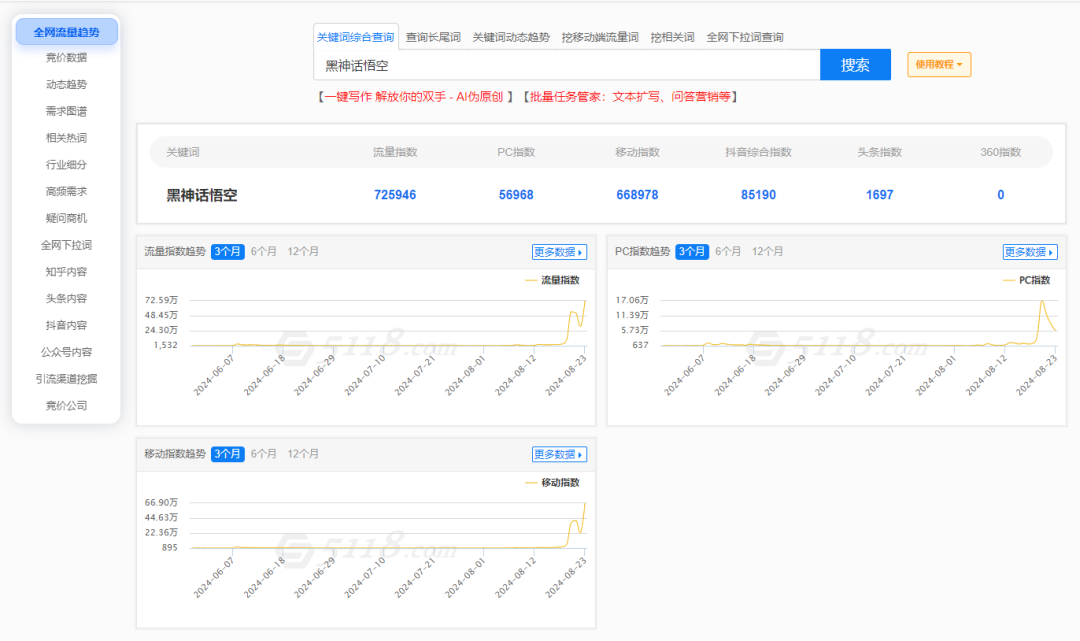 《黑神话：悟空》火爆全球！用5118大数据挖掘“黑悟空”商机