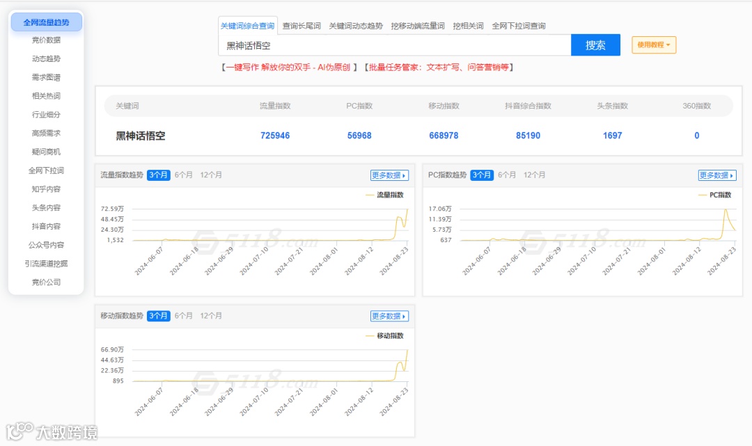 《黑神话：悟空》火爆全球！用5118大数据挖掘“黑悟空”商机