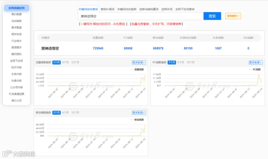 《黑神话：悟空》火爆全球！用5118大数据挖掘“黑悟空”商机