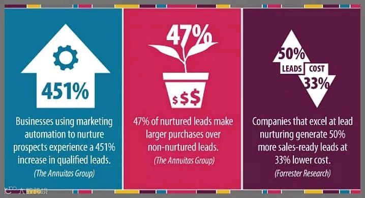 开发信总是没有回复的原因和对策