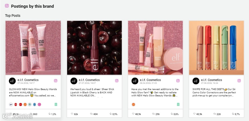 + 23%！平价美妆品牌e.l.f.如何通过网红营销翻身成为Z世代的最爱？