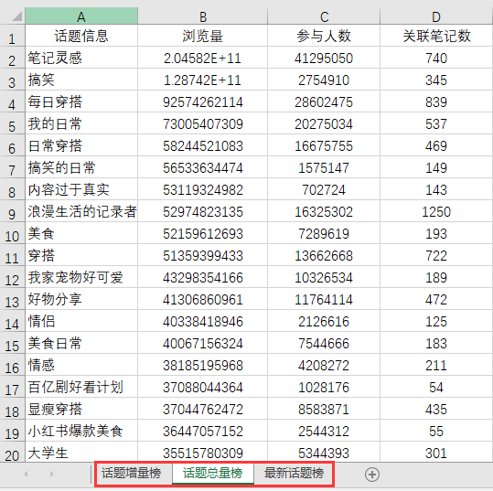 抖音,快手和小红书大数据榜单上线!透析趋势,挖掘商机