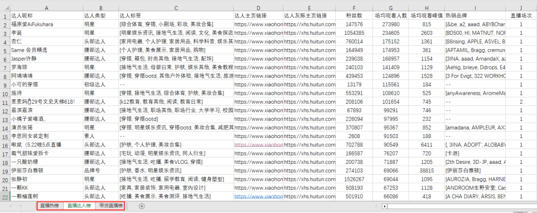 抖音,快手和小红书大数据榜单上线!透析趋势,挖掘商机