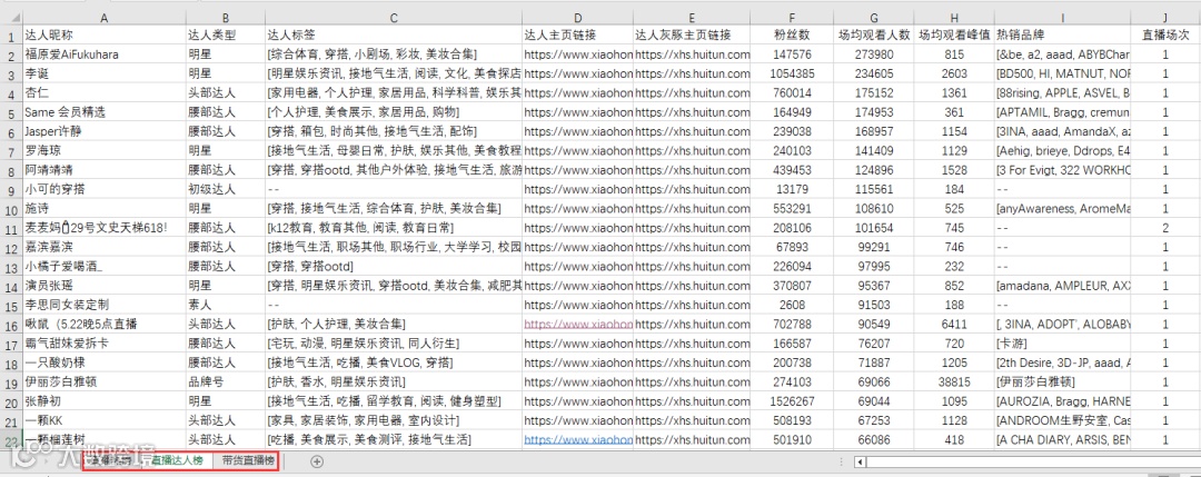 抖音,快手和小红书大数据榜单上线!透析趋势,挖掘商机