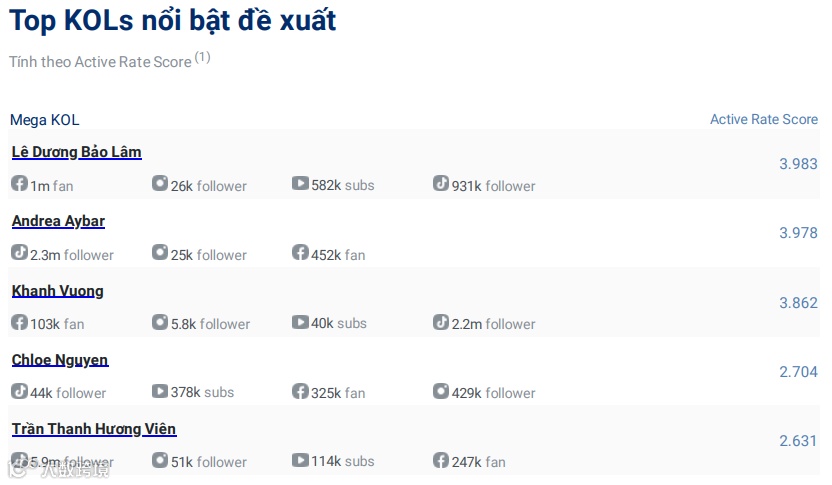 Reputa发布7月越南电子商务报告