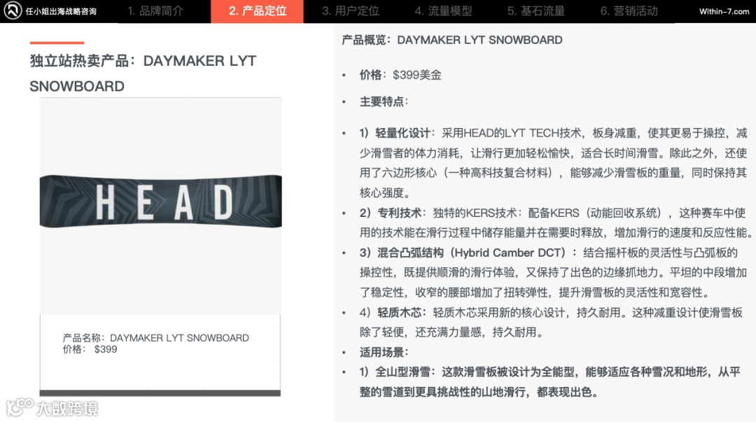 滑雪运动:从小众爱好走向万亿市场!跨境卖家如何打开“冰雪经济”?|任小姐案例周评会