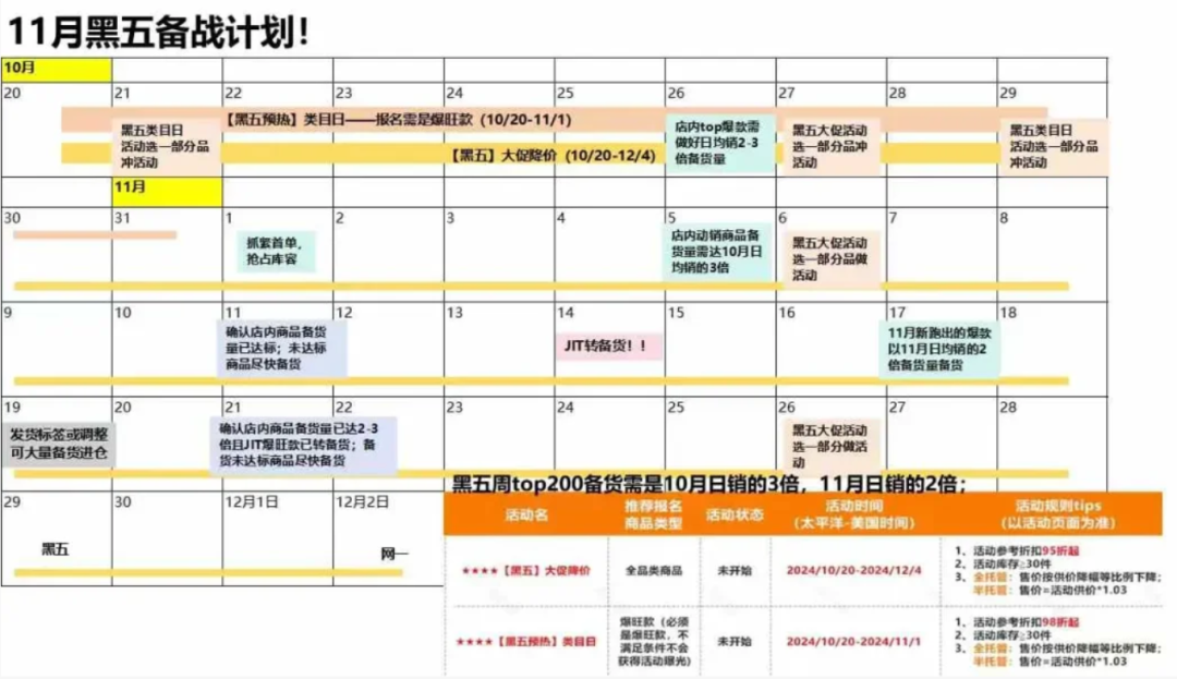 卷疯了！多平台抢跑黑五网一大促，收下这份作战时间表