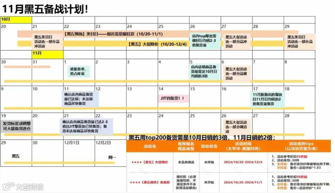 卷疯了！多平台抢跑黑五网一大促，收下这份作战时间表