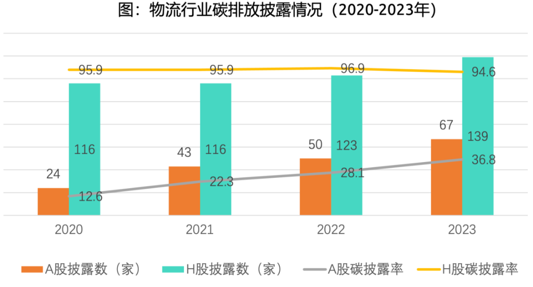 中国外运、顺丰、嘉里物流、安能物流、招商轮船、赛轮集团……物流企业的减碳密码是什么？
