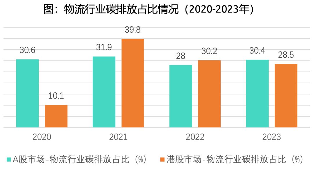 中国外运、顺丰、嘉里物流、安能物流、招商轮船、赛轮集团……物流企业的减碳密码是什么？
