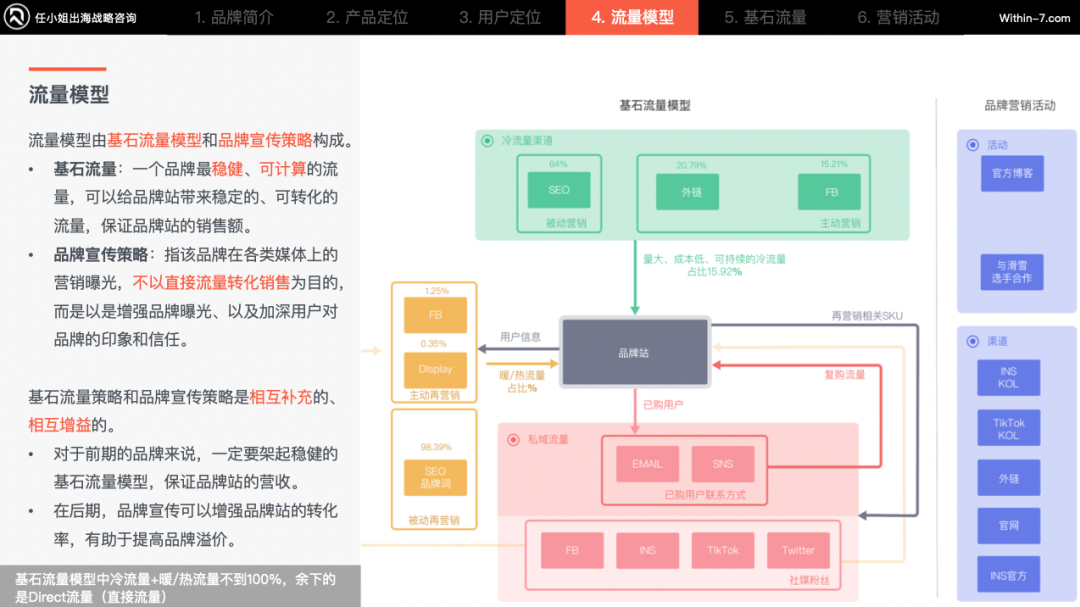 滑雪运动：从小众爱好走向万亿市场！跨境卖家如何打开“冰雪经济”？｜任小姐案例周评会