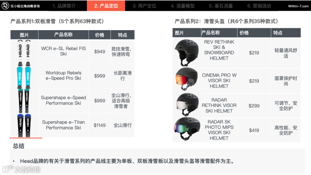 滑雪运动:从小众爱好走向万亿市场!跨境卖家如何打开“冰雪经济”?|任小姐案例周评会