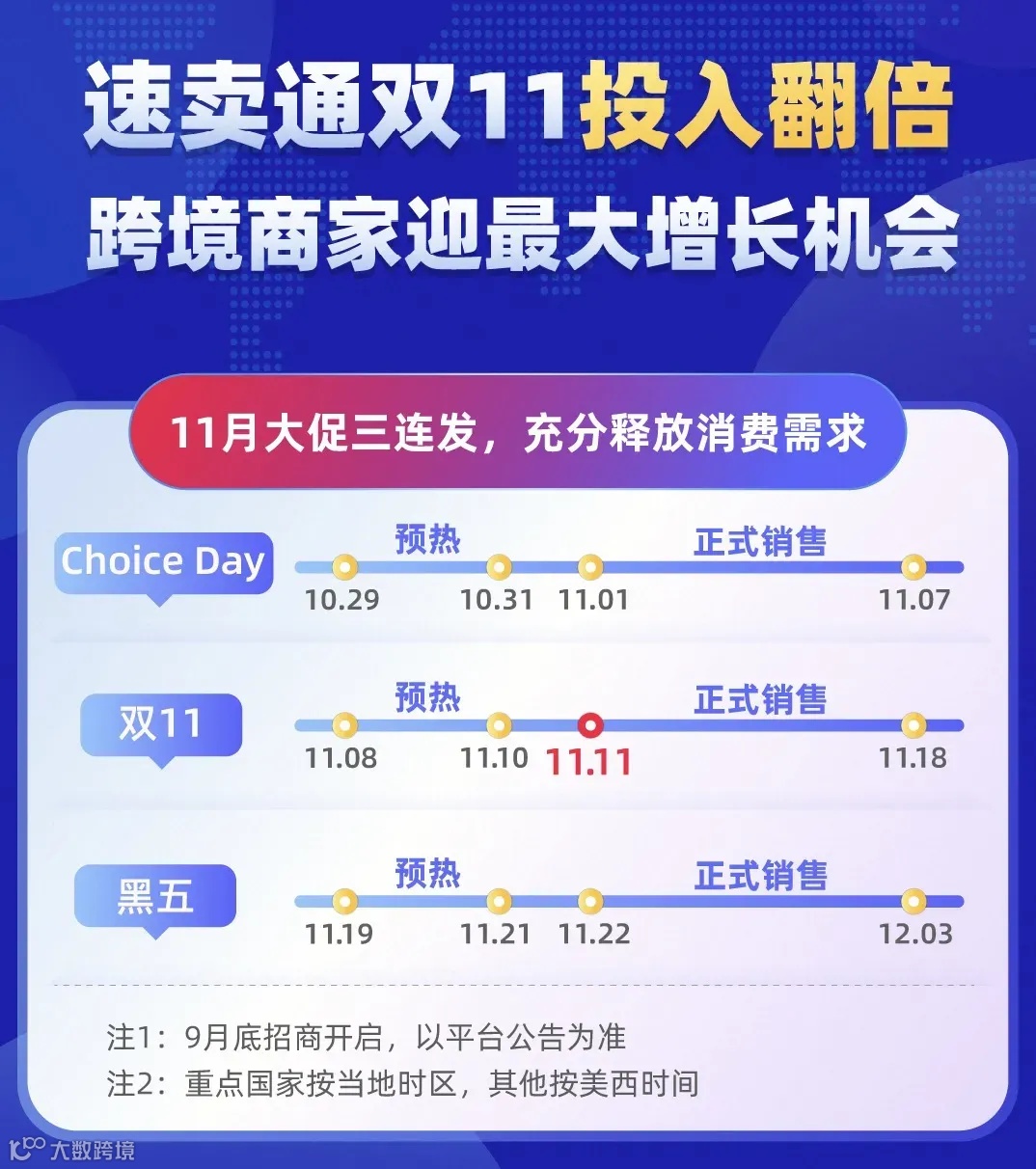 卷疯了！多平台抢跑黑五网一大促，收下这份作战时间表