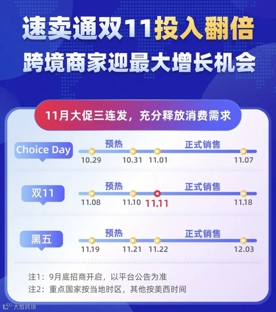 卷疯了！多平台抢跑黑五网一大促，收下这份作战时间表