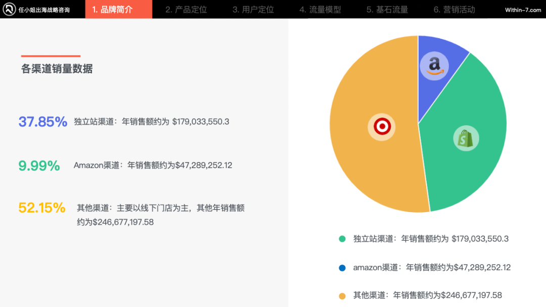 滑雪运动：从小众爱好走向万亿市场！跨境卖家如何打开“冰雪经济”？｜任小姐案例周评会
