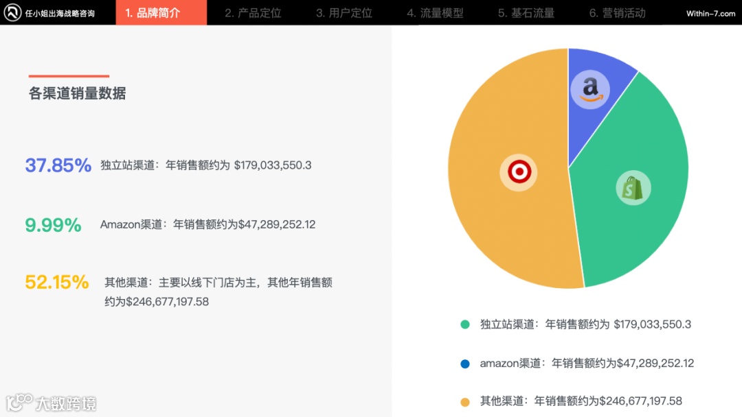 滑雪运动:从小众爱好走向万亿市场!跨境卖家如何打开“冰雪经济”?|任小姐案例周评会