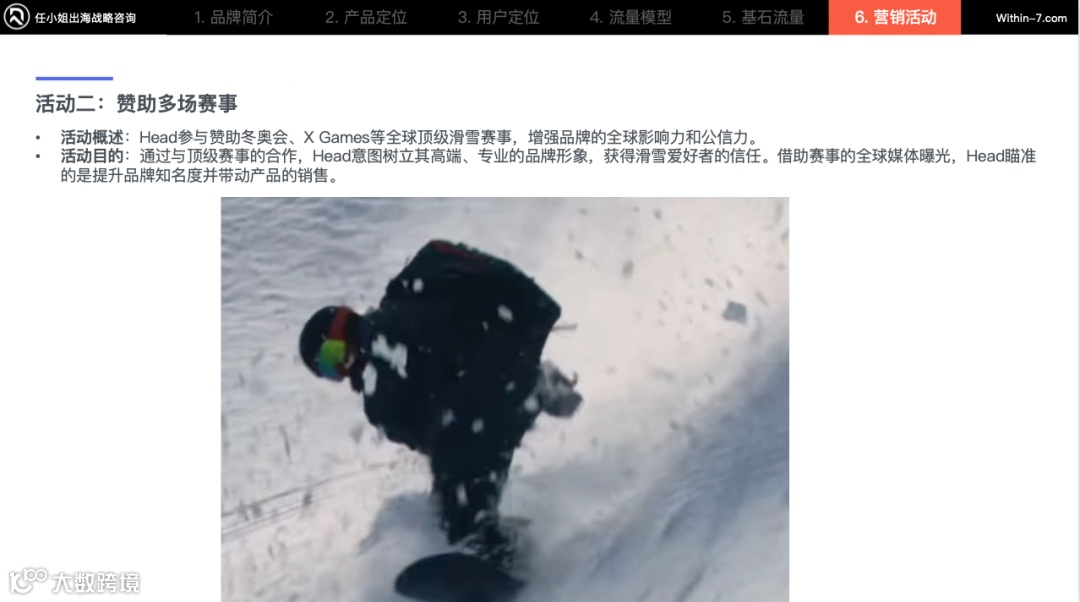 滑雪运动:从小众爱好走向万亿市场!跨境卖家如何打开“冰雪经济”?|任小姐案例周评会