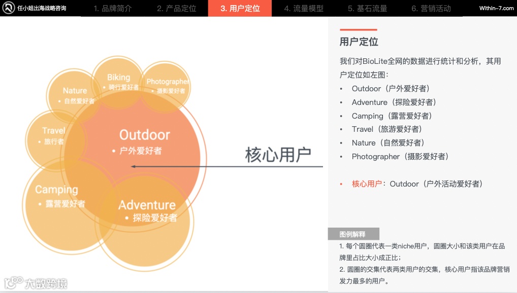 滑雪运动:从小众爱好走向万亿市场!跨境卖家如何打开“冰雪经济”?|任小姐案例周评会