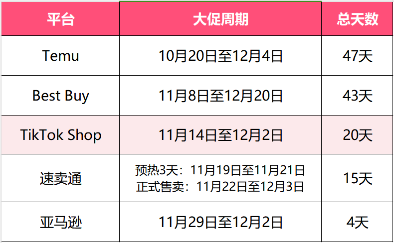 卷疯了!多平台抢跑黑五网一大促,收下这份作战时间表