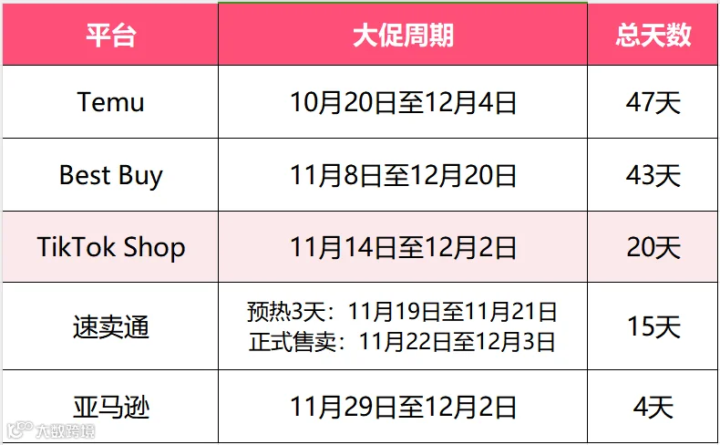 卷疯了！多平台抢跑黑五网一大促，收下这份作战时间表