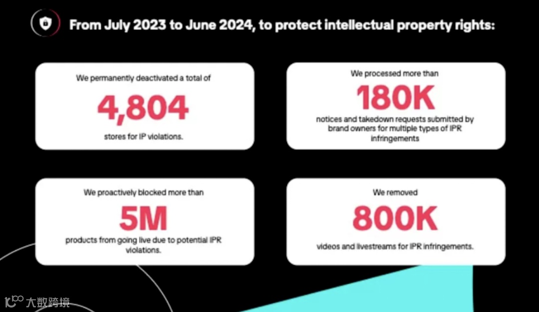 黑五来袭！TikTok严惩违规关200万账户