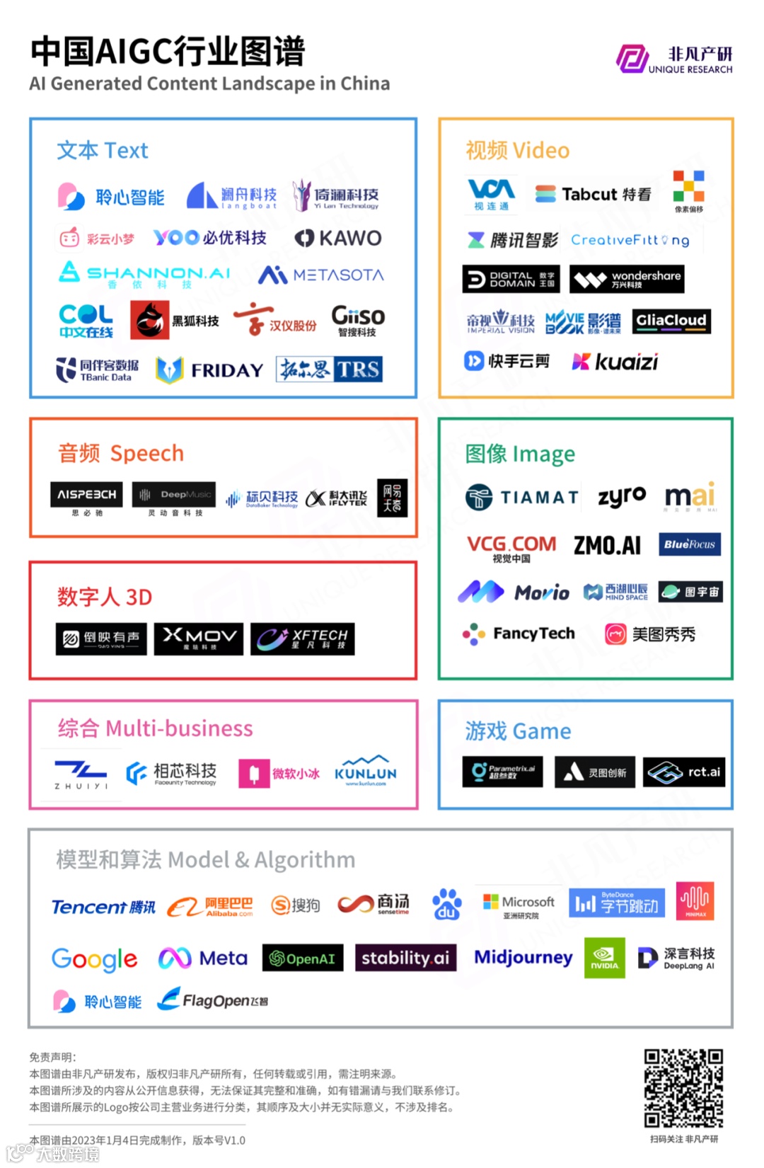 行业图谱 | 2023年中国AIGC行业图谱1.0