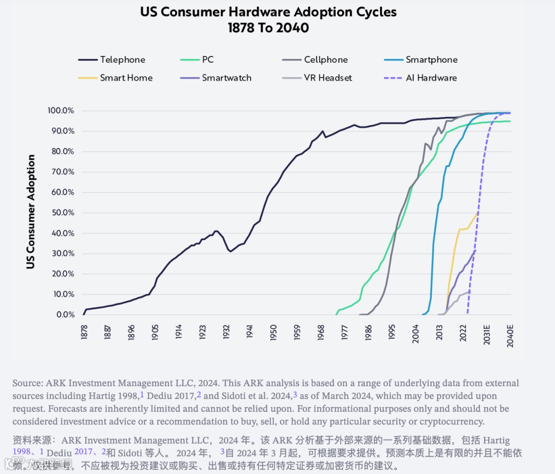生成式AI正在全新定义未来的消费者操作系统