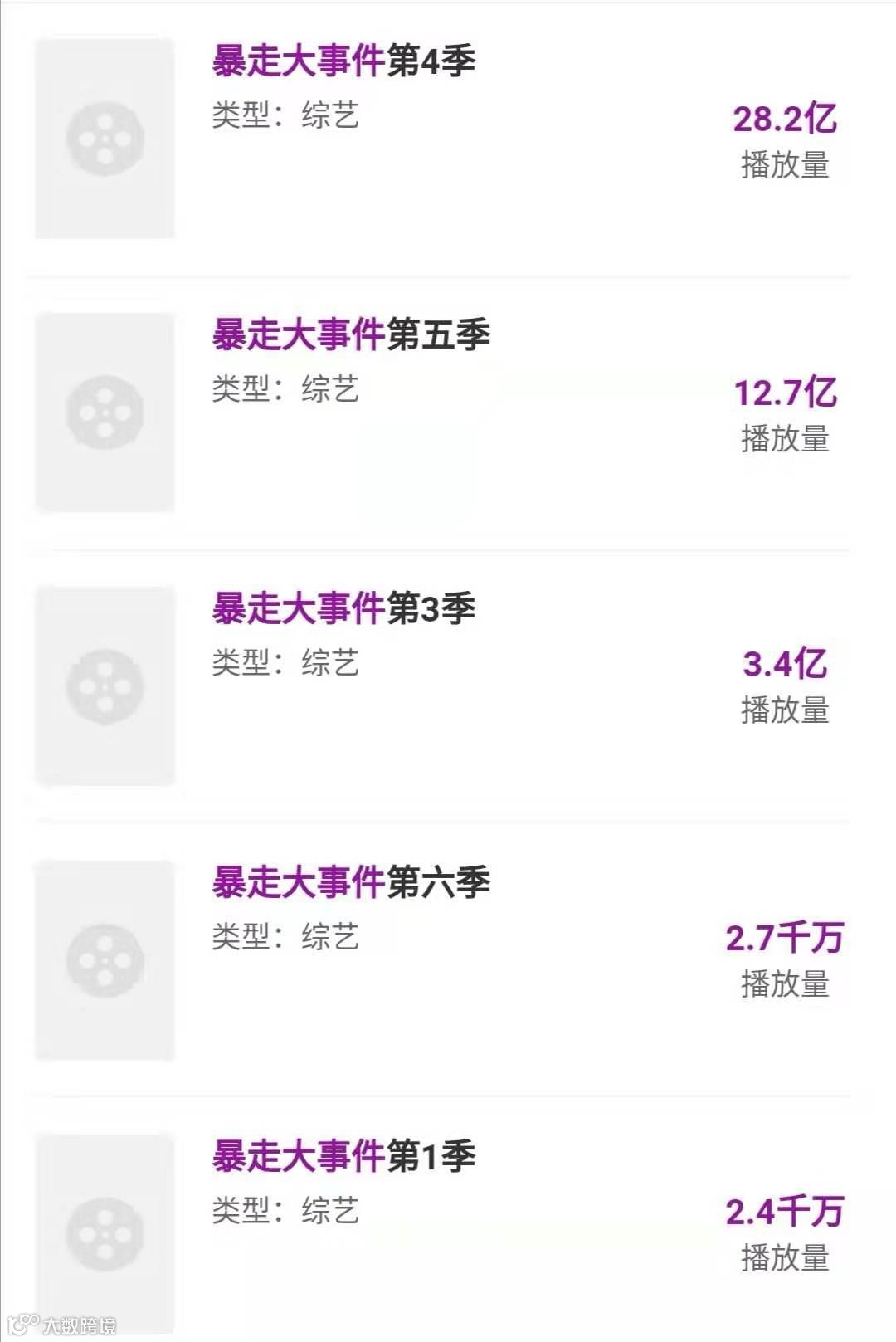 全网下架与“真假王尼玛”之后，暴走漫画能借电影重生吗？