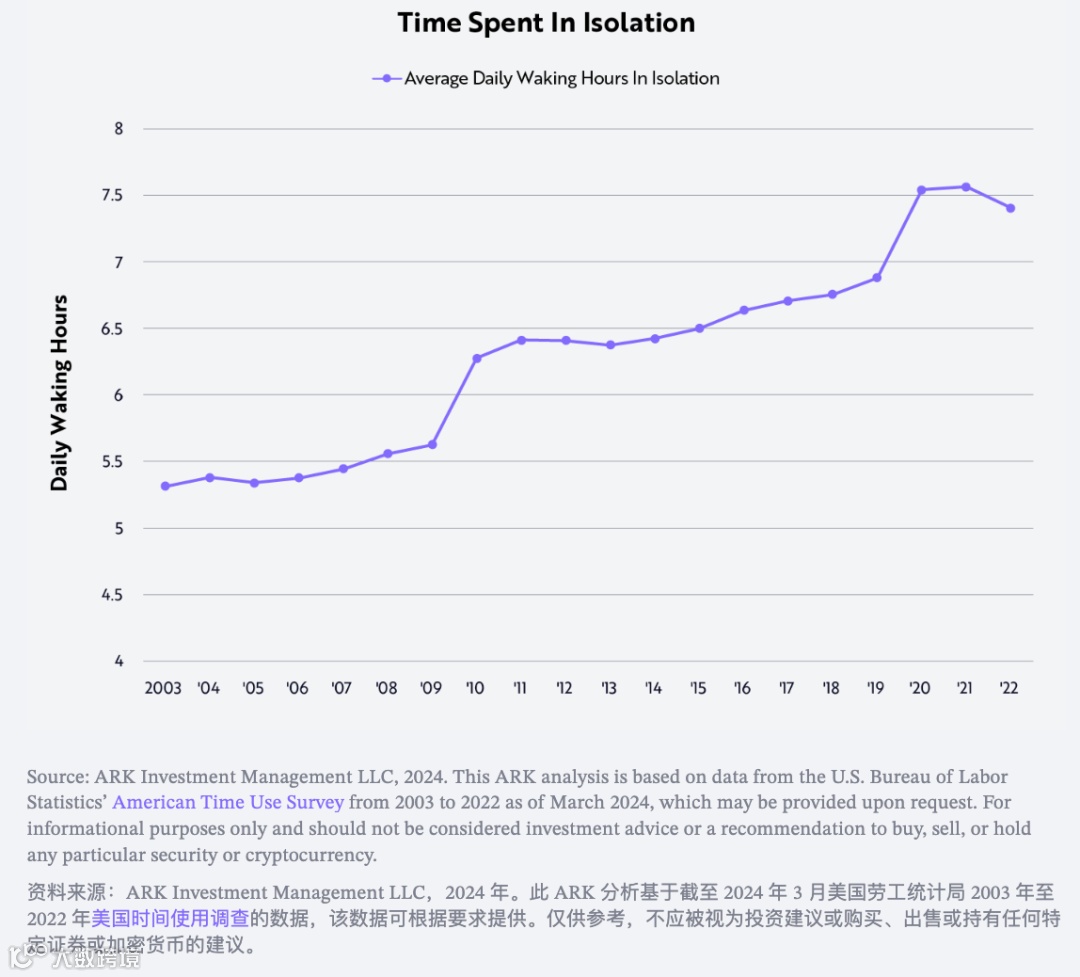 人工智能伴侣是数字娱乐的下一个流行趋势吗？