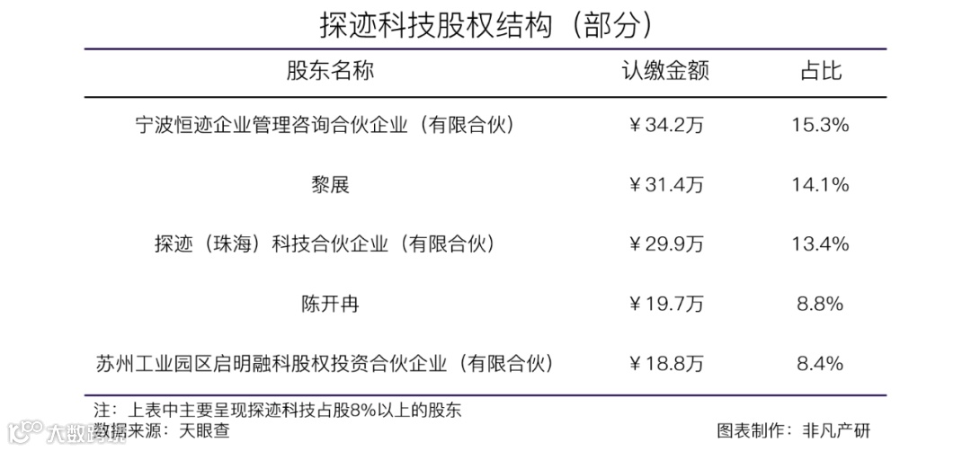 国内智能销售SaaS开创者探迹科技获凯辉基金等3亿元B+轮融资