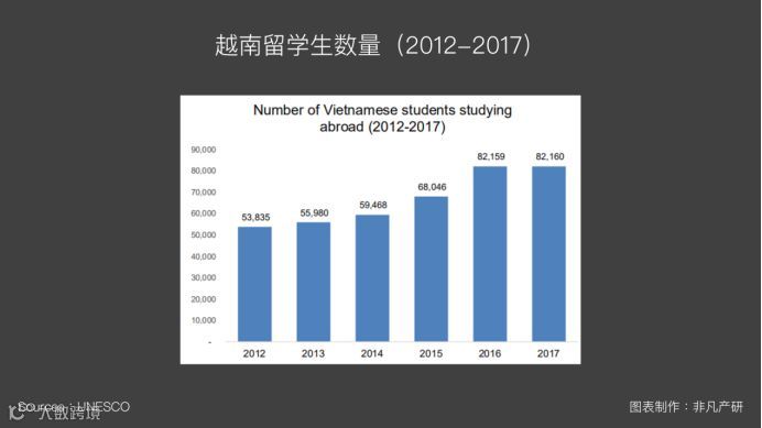 越南出海 | 2019年越南教育投资趋势