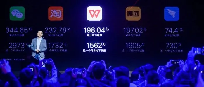 协同办公进入焦灼期，疫情的红利还能吃多久？| 专访金山办公CEO章庆元