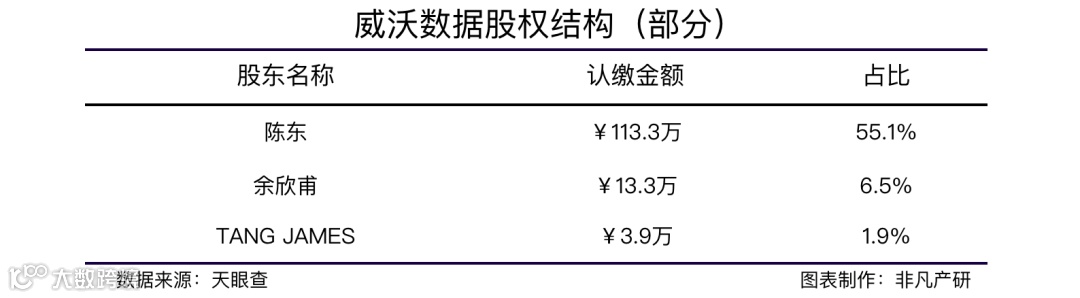 零售数据智能化综合服务商威沃数据获野草创投数千万元A轮融资