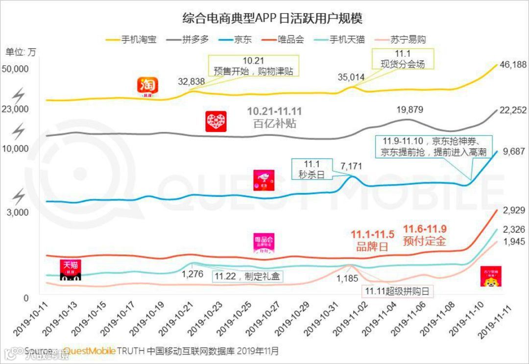关于拼多多，除了亏损还该关注什么？