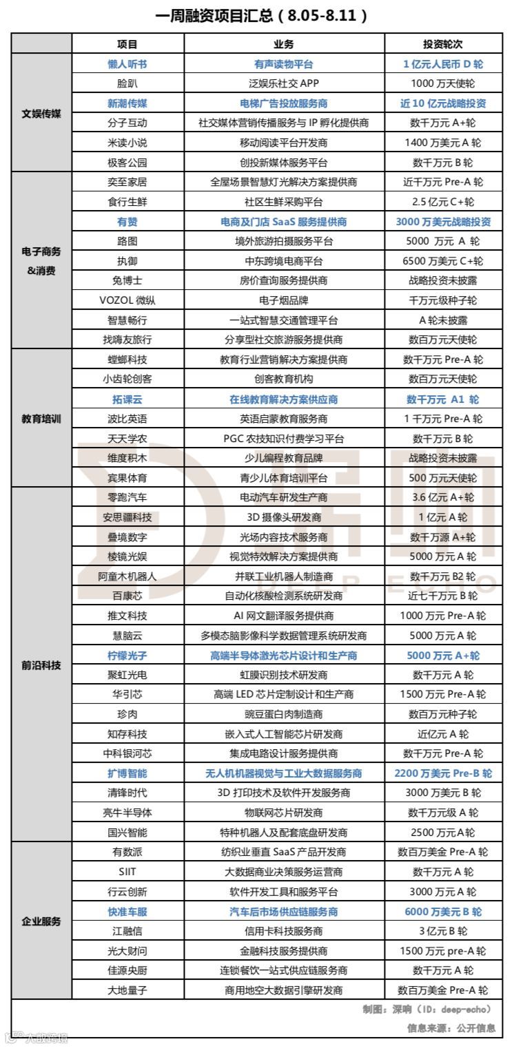 懒人周报 | 华为发布操作系统鸿蒙OS；今日头条搜索网页版上线