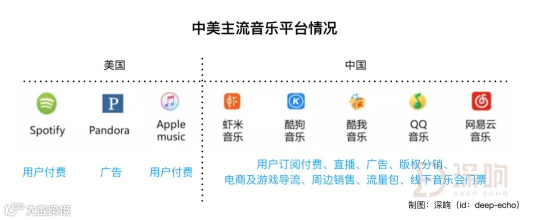 击碎版权天花板，音乐行业要赚钱
