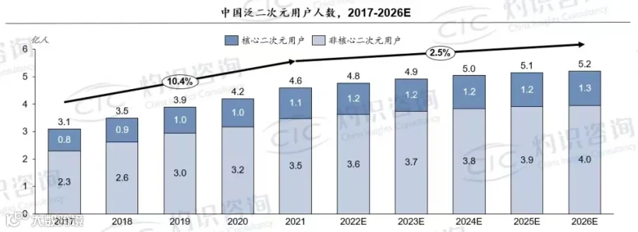 进击的腾讯视频动漫：「生产逻辑」与「商业逻辑」的延续和升级