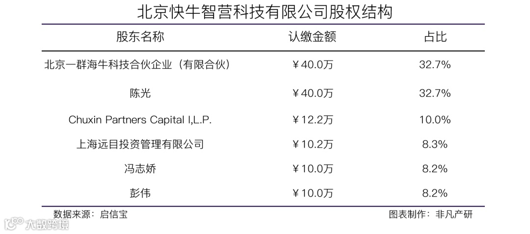 跨境独立站营销服务商QuickCEP获复星锐正等数千万人民币Pre-A轮融资