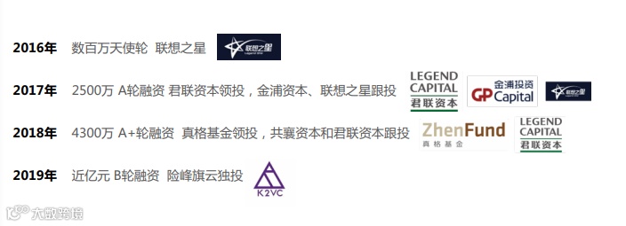 从表情包到娃娃机，轻IP还能怎么玩？ | 专访「十二栋文化」创始人王彪