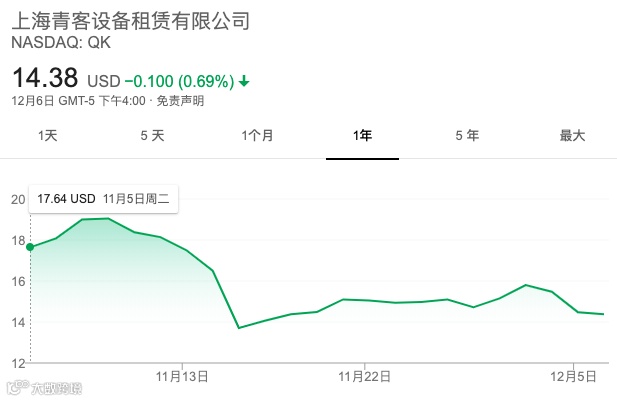 15家新经济公司2019上市大考：谁受资本热捧，谁被市场抛弃
