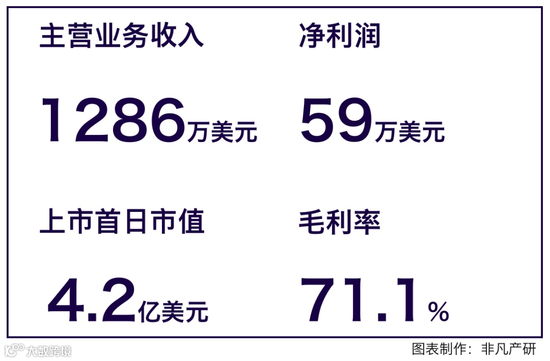 中国版ChatGPT应用落地第一股,小i机器人正式登陆纳斯达克交易所