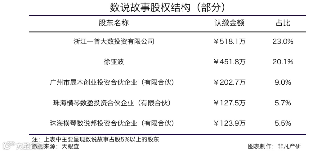 一站式大数据及AI智能应用提供商数说故事获顺为资本等2.5亿元C+轮融资